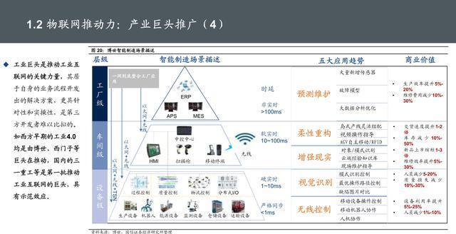 物聯(lián)網(wǎng)位置信息 核心技術(shù)、服務(wù)應(yīng)用與發(fā)展趨勢